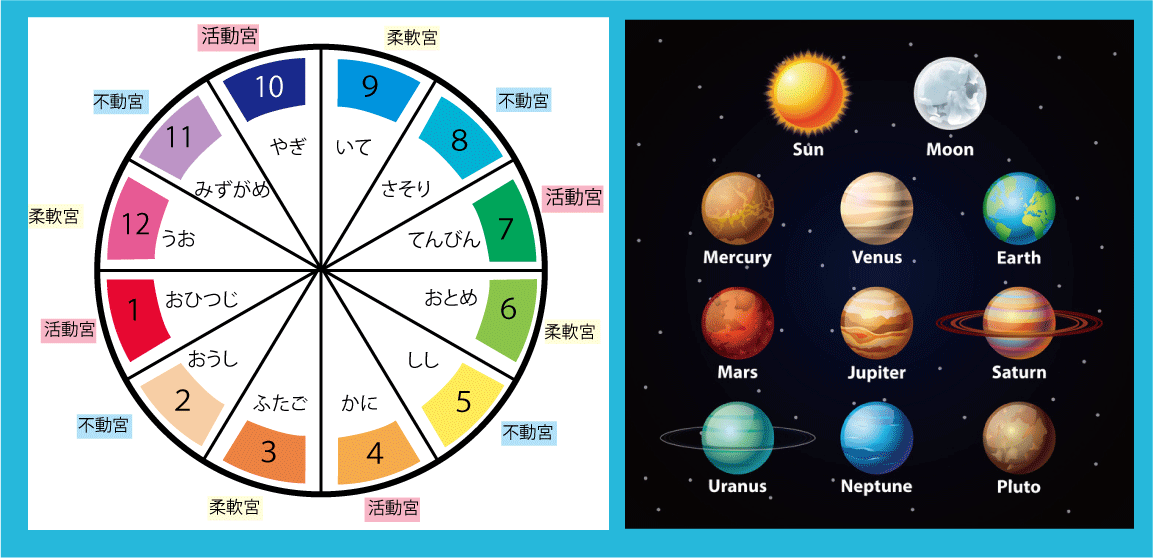 ヒマラヤン アストロ ジー の 星 占い